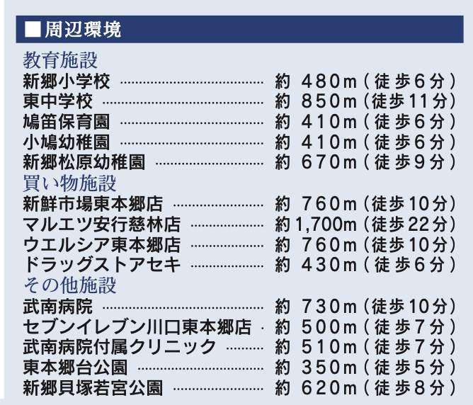 東栄住宅 川口市大字東本郷 新築戸建 仲介手数料無料