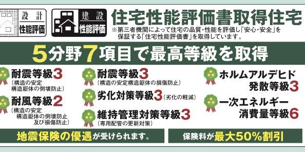 アイディホーム　川口市上青木２丁目 新築戸建 仲介手数料無料