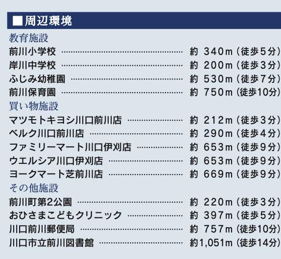 東栄住宅 川口市本前川3丁目 新築戸建 仲介手数料無料