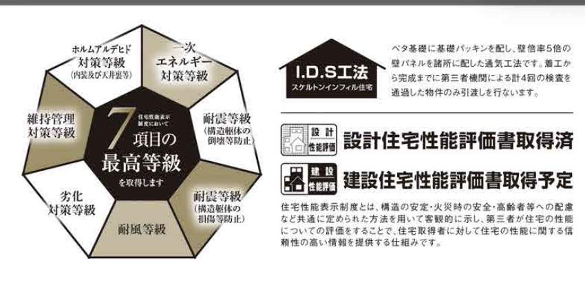 タクトホーム　川口市上青木西４丁目 新築戸建 仲介手数料無料 