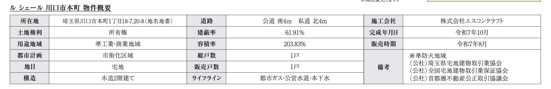 エスコンホーム ルシェール川口市本町1丁目 新築戸建 仲介手数料無料