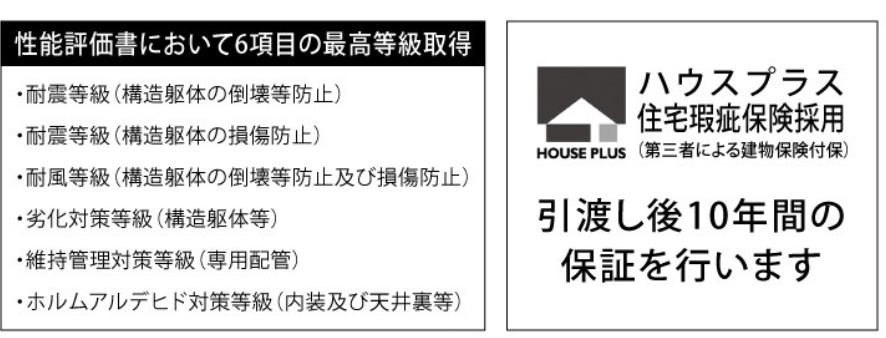 サンウエストホーム 川口市朝日4丁目 新築戸建 仲介手数料無料