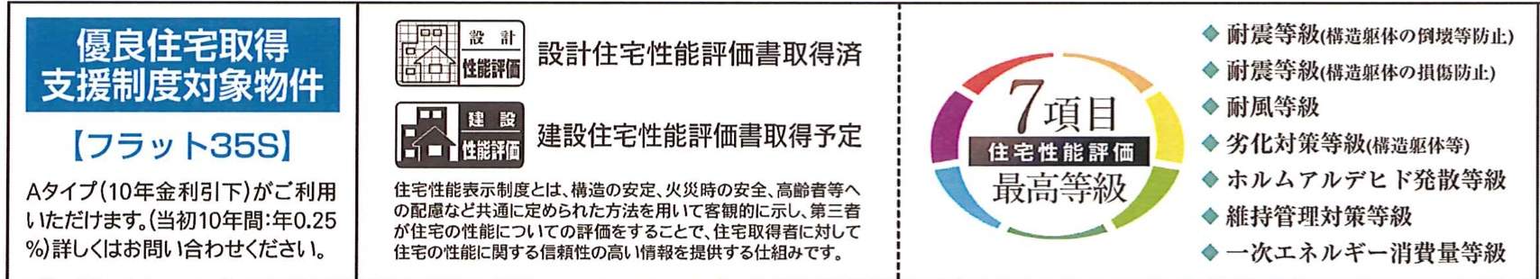 飯田産業　川口市本蓮３丁目 新築戸建 仲介手数料無料