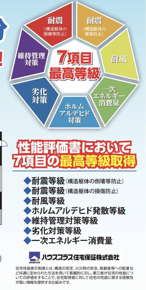 飯田産業　川口市大字源左衛門新田 新築戸建 仲介手数料無料