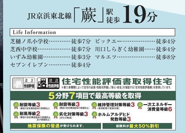 アイディホーム 川口市芝西１丁目 新築戸建 仲介手数料無料