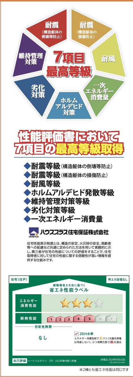 飯田産業　川口市大字東内野 新築戸建 仲介手数料無料