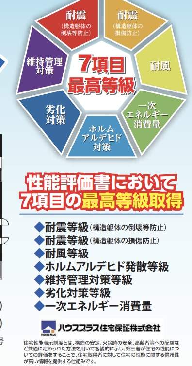 飯田産業　 川口市桜町３丁目 新築戸建 仲介手数料無料