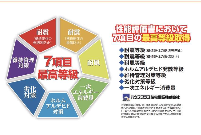 飯田産業　川口市前川２丁目 新築戸建 仲介手数料無料