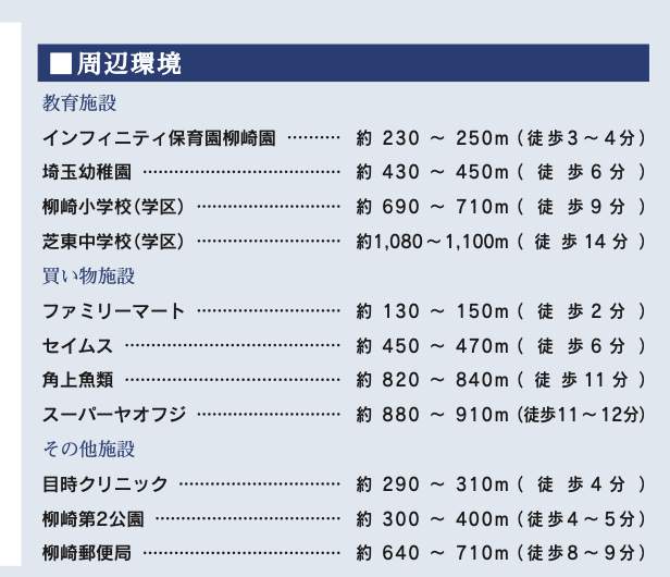 東栄住宅 川口市柳崎1丁目 新築戸建 仲介手数料無料