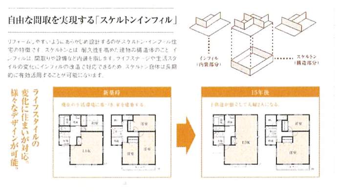 タクトホーム 川口市上青木2丁目 新築戸建 仲介手数料無料