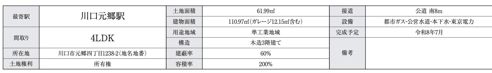 ホームスクエア 川口市元郷4丁目 新築戸建 仲介手数料無料