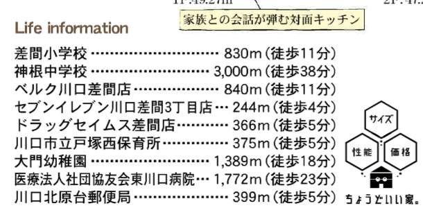 一建設 川口市差間3丁目 新築戸建 仲介手数料無料