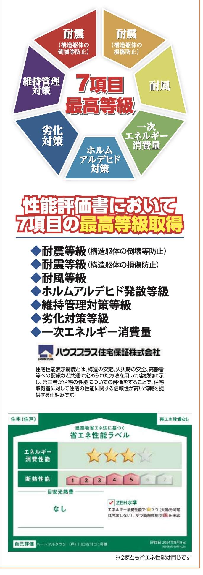 飯田産業　川口市川口５丁目 新築戸建 仲介手数料無料 