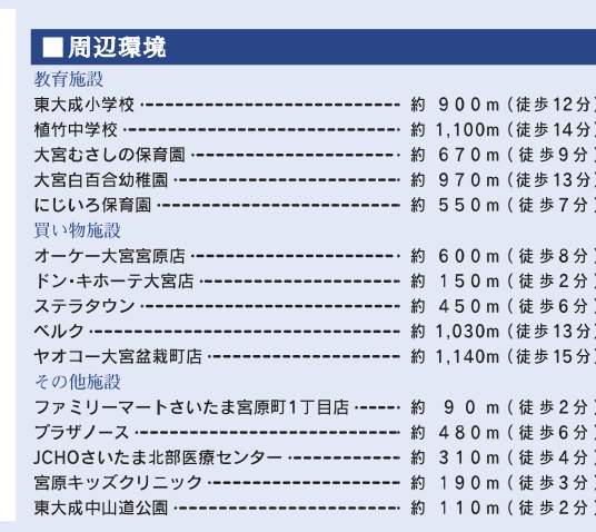 東栄住宅 さいたま市北区目東大成町2丁目 新築戸建 仲介手数料無料
