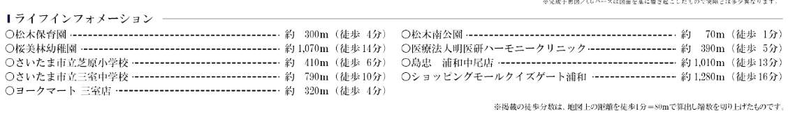アイム・ユニバース さいたま市緑区松木2丁目 新築戸建 仲介手数料無料