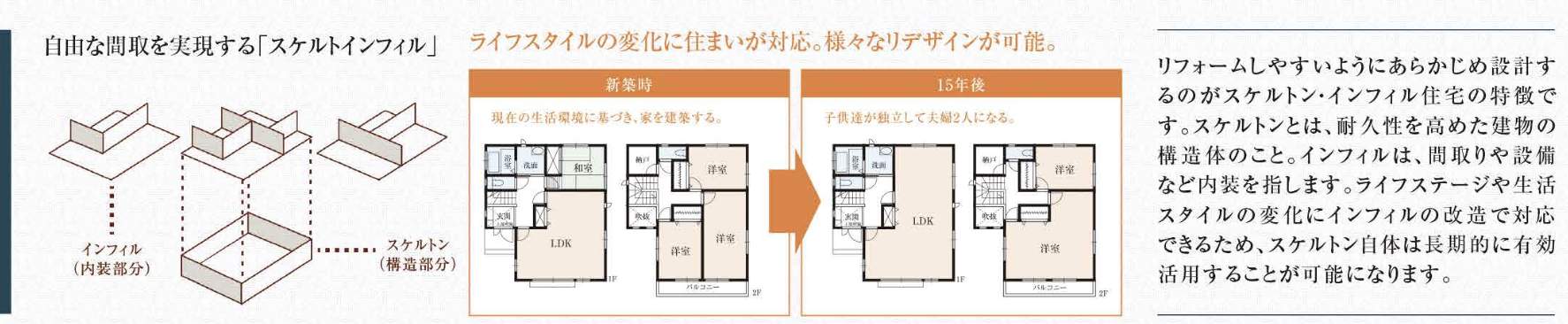 タクトホーム さいたま市北区吉野町1丁目 新築戸建 仲介手数料無料