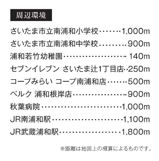 ヤマダホームズ さいたま市南区根岸3丁目 新築戸建 仲介手数料無料