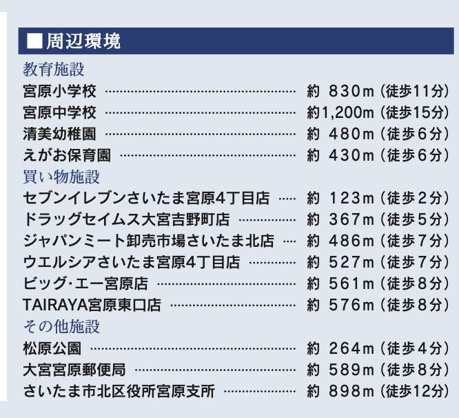 東栄住宅 さいたま市北区宮原町4丁目 新築戸建 仲介手数料無料