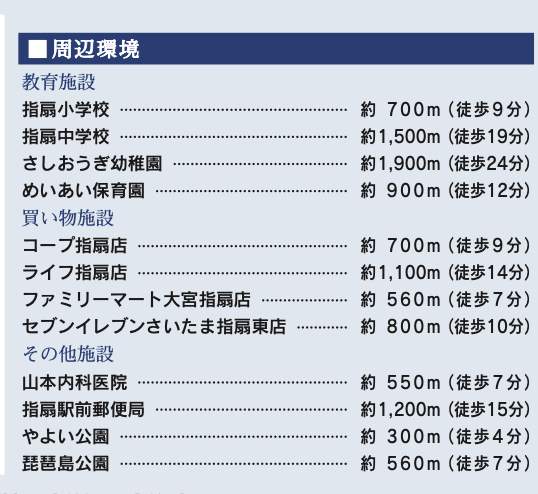 東栄住宅 さいたま市西区大字指扇 新築戸建 仲介手数料無料