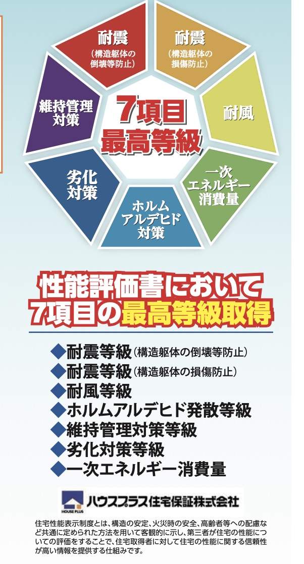 飯田産業　さいたま市桜区中島２丁目 新築戸建 仲介手数料無料