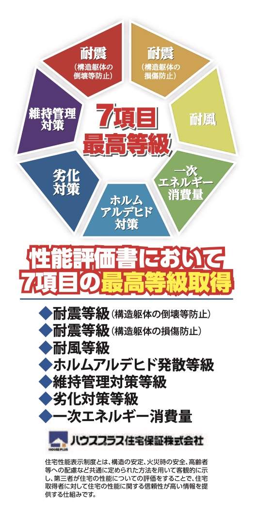 飯田産業 さいたま市浦和区瀬ヶ崎1丁目 新築戸建 仲介手数料無料