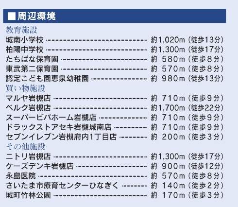 東栄住宅 さいたま市岩槻区府内1丁目 新築戸建 仲介手数料無料