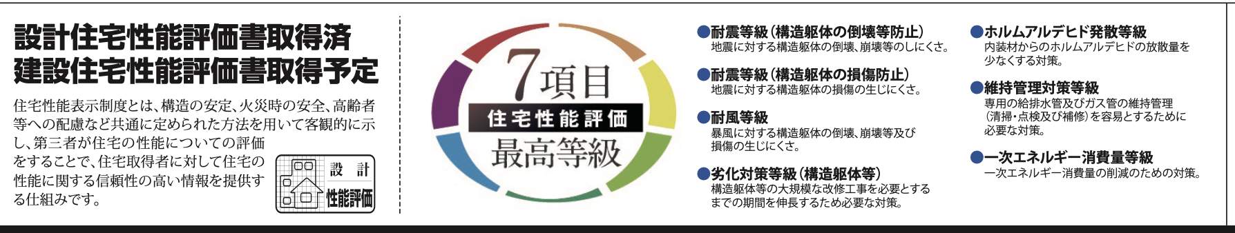 飯田産業 さいたま市見沼区大字御蔵 新築戸建 仲介手数料無料