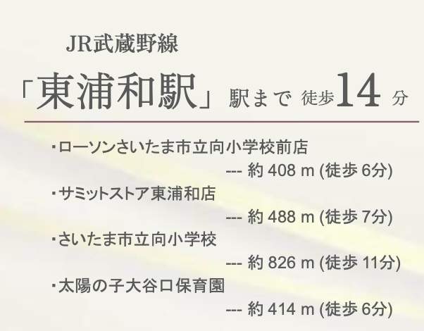 メルディア さいたま市南区大字大谷口 新築戸建 仲介手数料無料