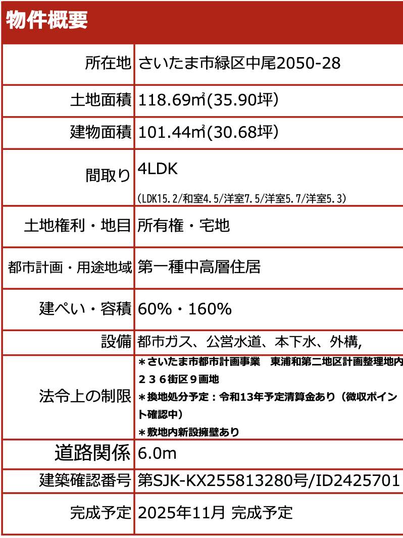 さいたま市緑区大字中尾 新築戸建 仲介手数料無料