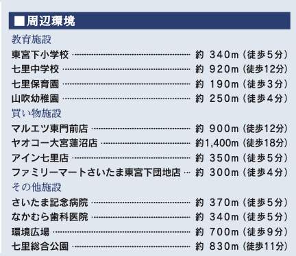 東栄住宅 さいたま市見沼区大字大谷 新築戸建 仲介手数料無料