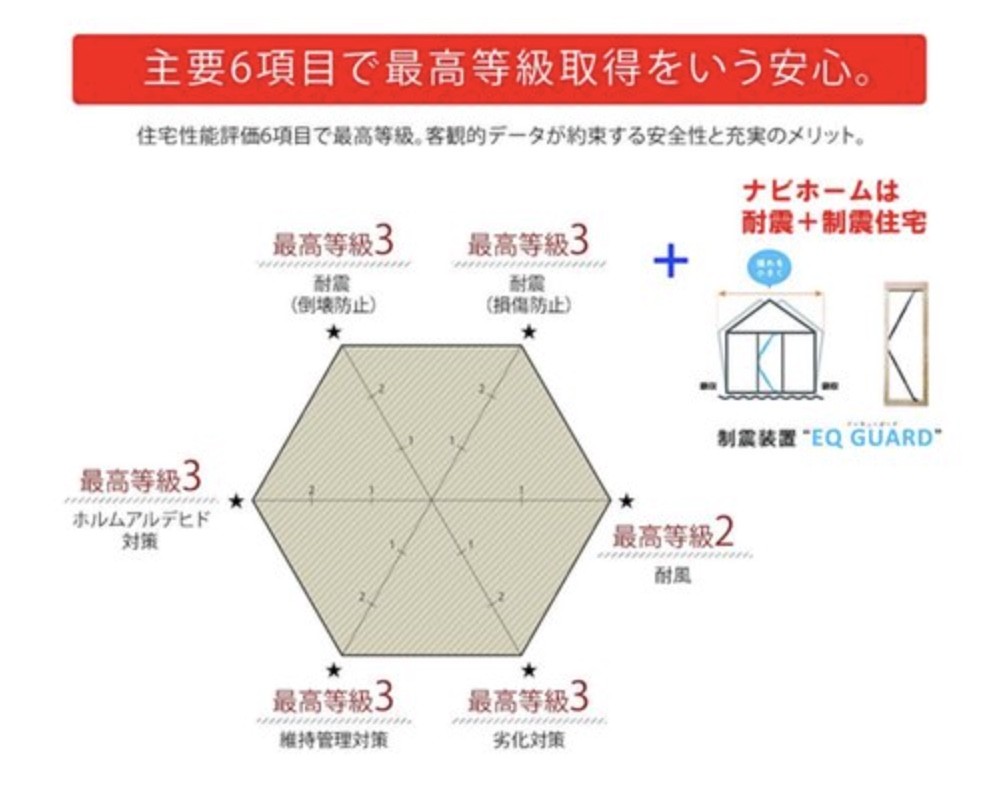 ナビホーム　さいたま市南区大字広ヶ谷戸 新築戸建 仲介手数料無料