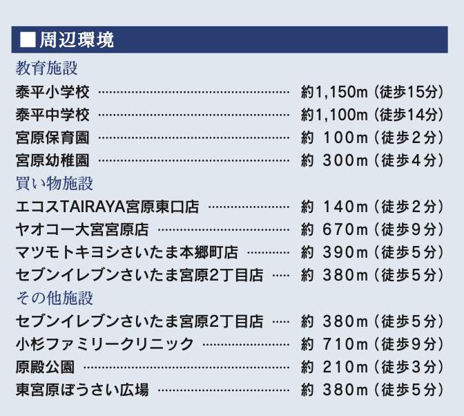 東栄住宅 さいたま市北区宮原町2丁目 新築戸建 仲介手数料無料