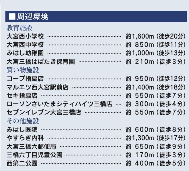 東栄住宅 さいたま市西区三橋6丁目 新築戸建 仲介手数料無料