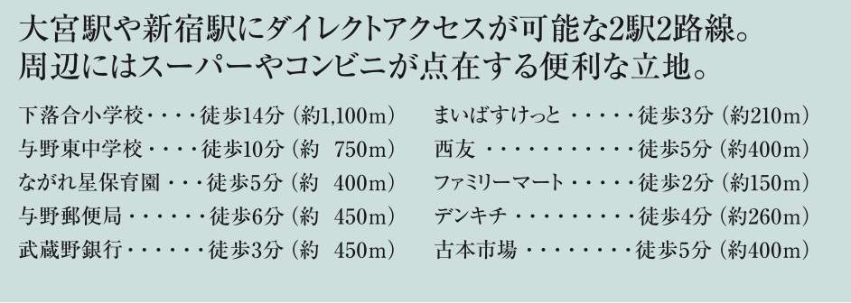 メルディア中央区下落合　仲介手数料無料