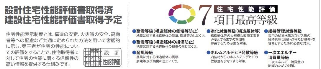 飯田産業　さいたま市北区日進町２丁目 新築戸建 仲介手数料無料