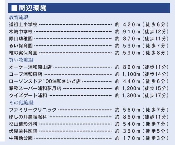 東栄住宅　さいたま市緑区道祖土１丁目 新築戸建 仲介手数料無料