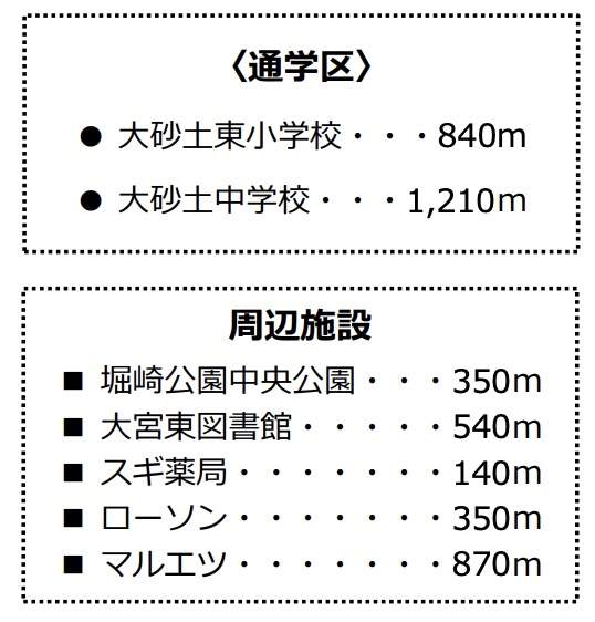 ベルハウス ルミナスコート堀崎町　仲介手数料無料