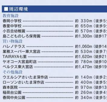 東栄住宅 さいたま市見沼区春岡2丁目 新築戸建 仲介手数料無料
