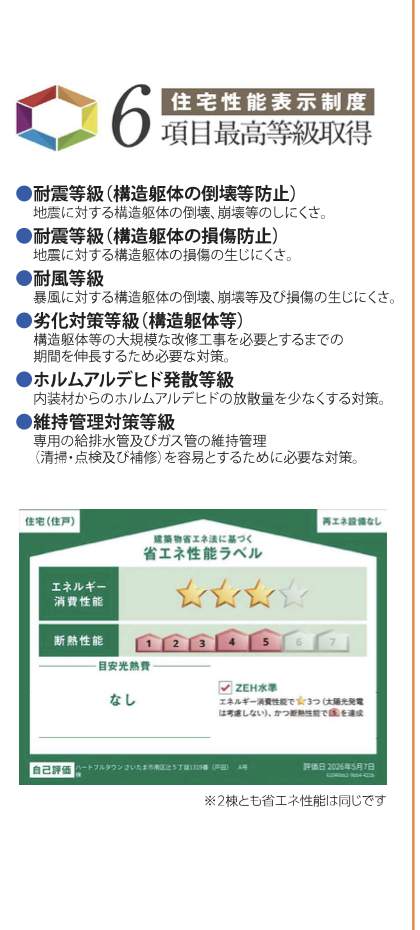 飯田産業 さいたま市南区辻5丁目 新築戸建 仲介手数料無料