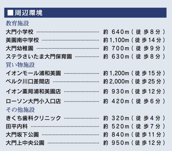 東栄住宅 さいたま市緑区大字大門 新築戸建 仲介手数料無料