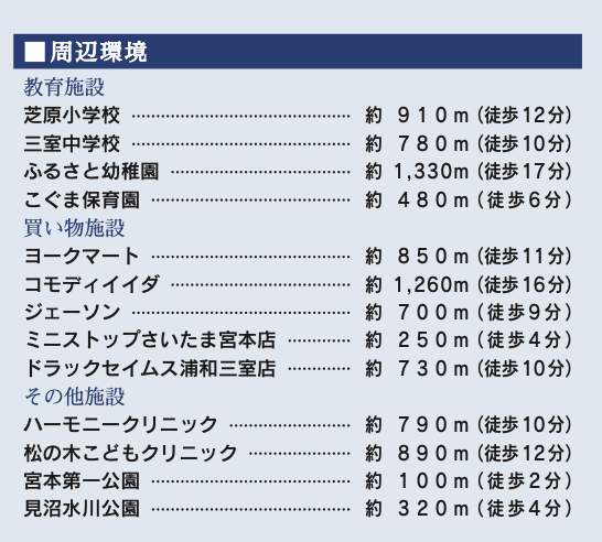 東栄住宅 さいたま市緑区宮本1丁目 新築戸建 仲介手数料無料