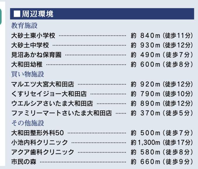 東栄住宅 さいたま市見沼区大和田町2丁目 新築戸建 仲介手数料無料