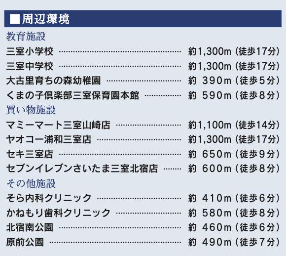東栄住宅 さいたま市緑区大字三室 新築戸建 仲介手数料無料