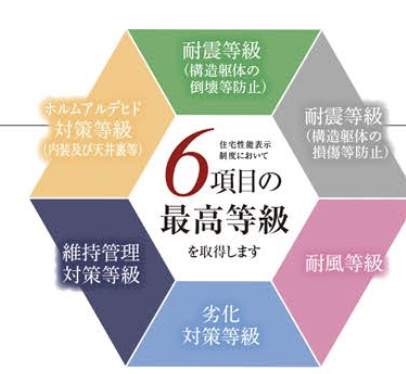 ティーアラウンド ティアラ さいたま市緑区大字三室 新築戸建 仲介手数料無料