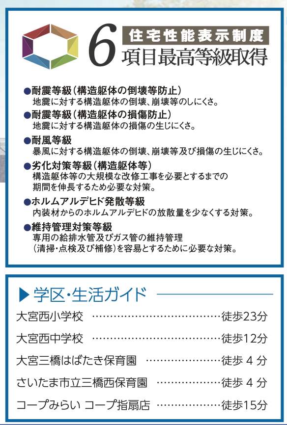 飯田産業 さいたま市西区三橋6丁目 新築戸建 仲介手数料無料