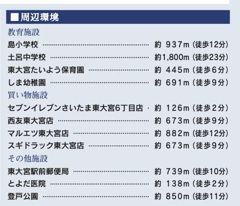 東栄住宅 さいたま市見沼区東大宮6丁目 新築戸建 仲介手数料無料