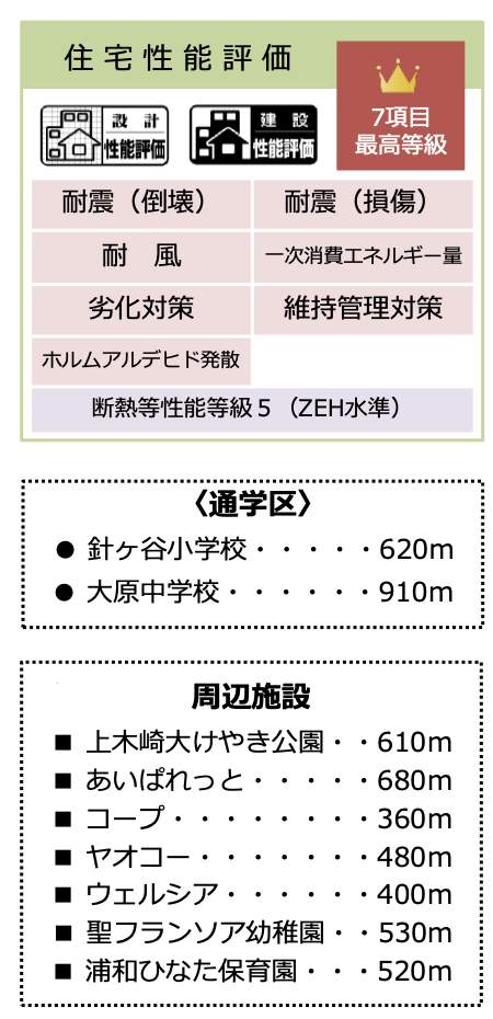 ベルハウス さいたま市浦和区上木崎6丁目 新築戸建 仲介手数料無料
