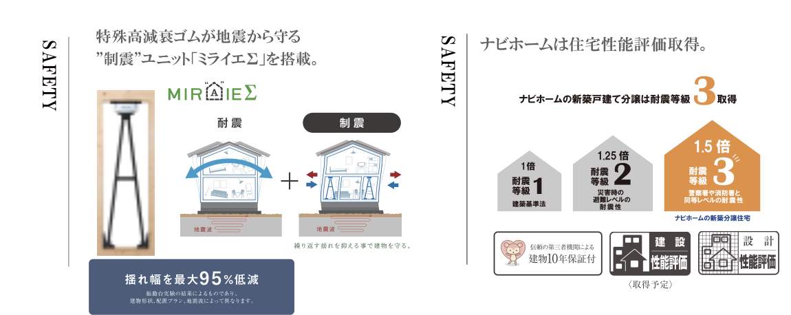ナビホーム さいたま市浦和区領家1丁目 新築戸建 仲介手数料無料