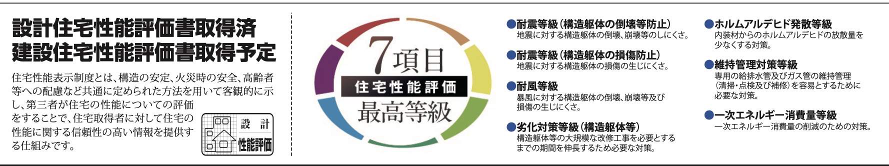 飯田産業 さいたま市桜区西堀2丁目 新築戸建 仲介手数料無料