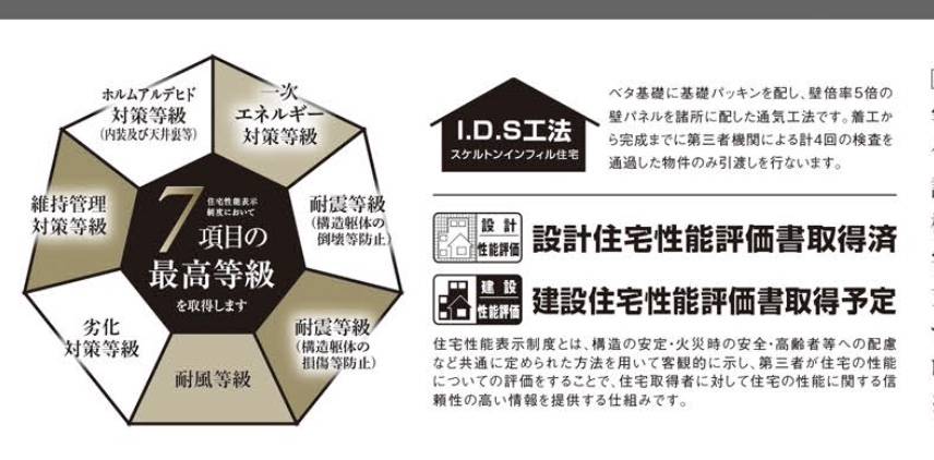 タクトホーム　グラファーレ　さいたま市浦和区瀬ヶ崎１丁目 新築戸建 仲介手数料無料